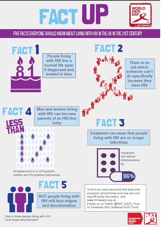 What are some facts about HIV?